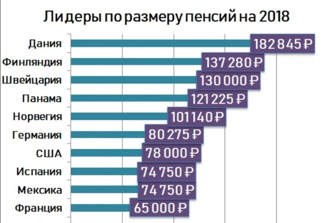 Пенсии в латвии в 2021 году: средняя, минимальная, пенсионный возраст