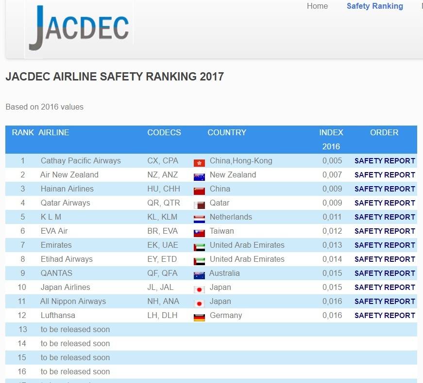 Самые безопасные авиакомпании россии и мира - рейтинг, список самых безопасных авиакомпаний