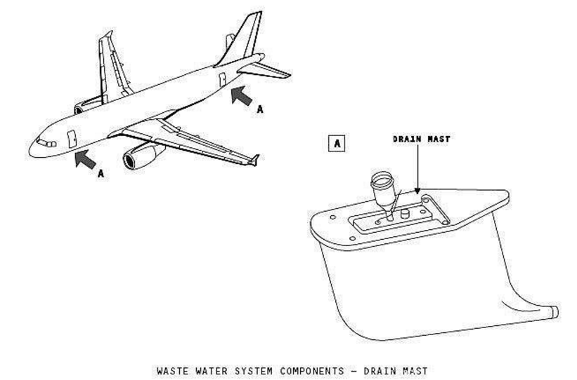 Может ли туалет в самолёте засосать человека? подборка интересных фактов