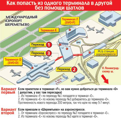 Самые большие аэропорты россии
