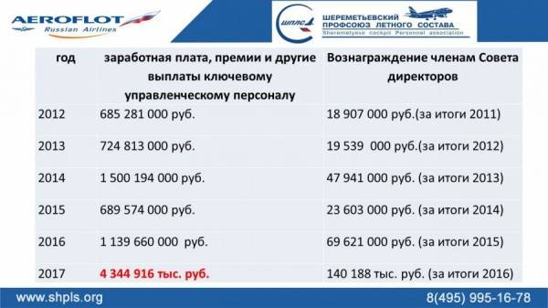 Зарплата стюардесс в россии в 2019 году: требования к кандидатам, обязанности бортпроводника, возраст и необходимый стаж для выхода на пенсию