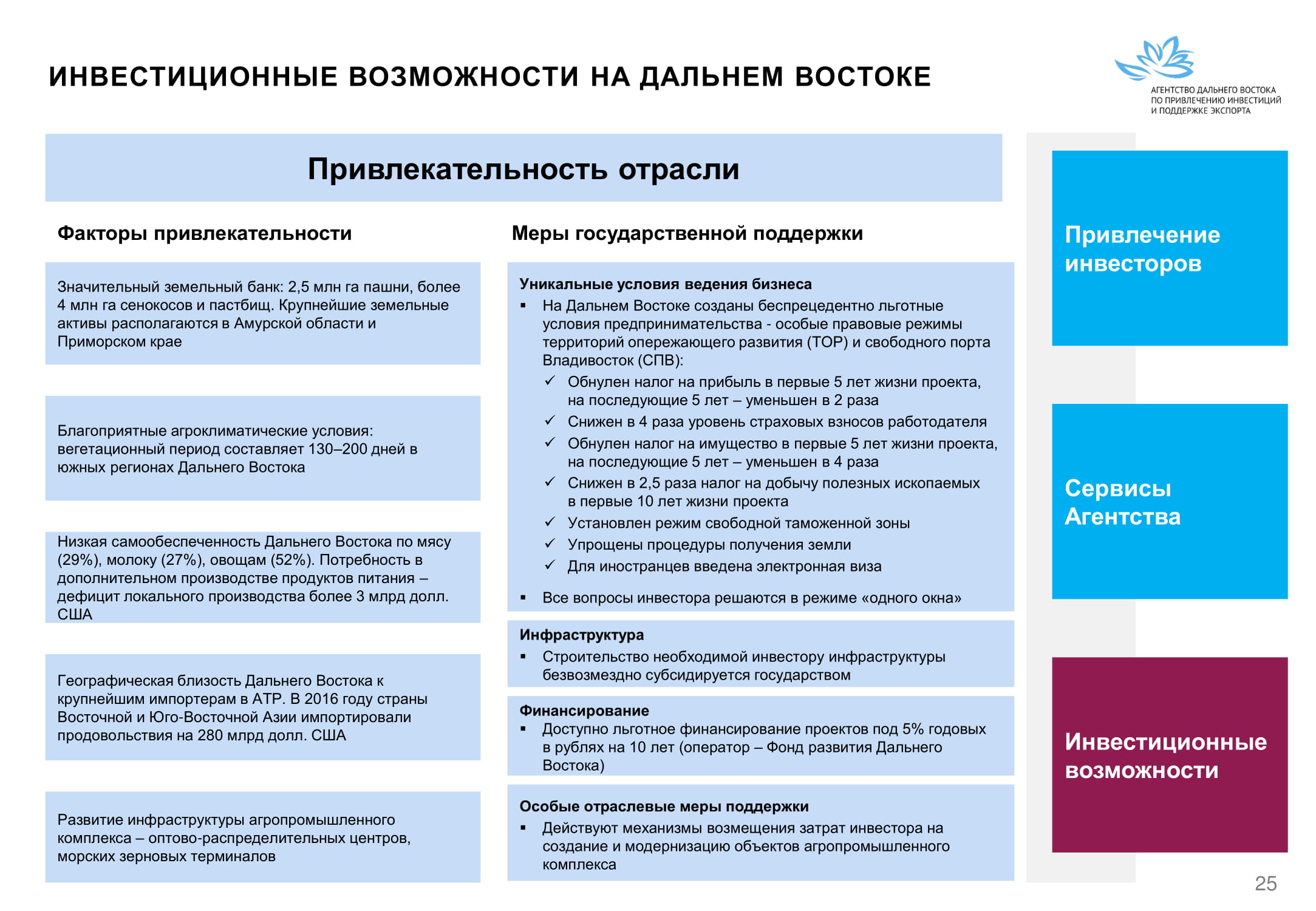 Условия финансирования проектов