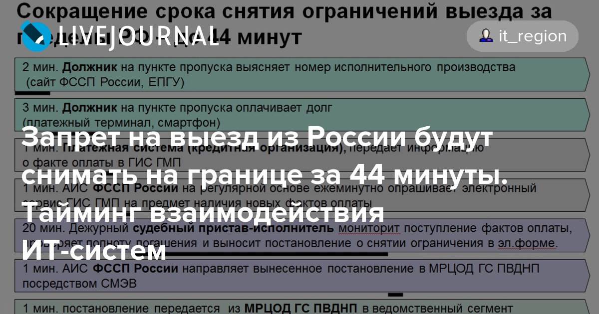 Форумы запрещенные в россии