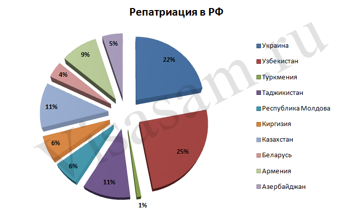 Репатриировать это. Программы репатриации. Репатриация по странам. Репатриация схема. Репатриация в каких странах.