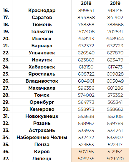 Сельские населённые пункты россии по численности населения