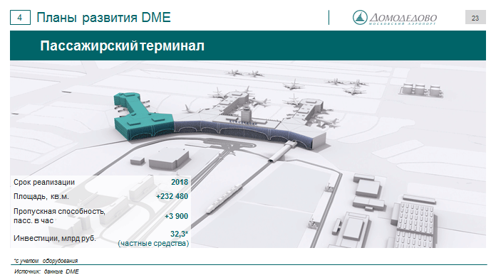 Московский аэропорт домодедово - moscow domodedovo airport