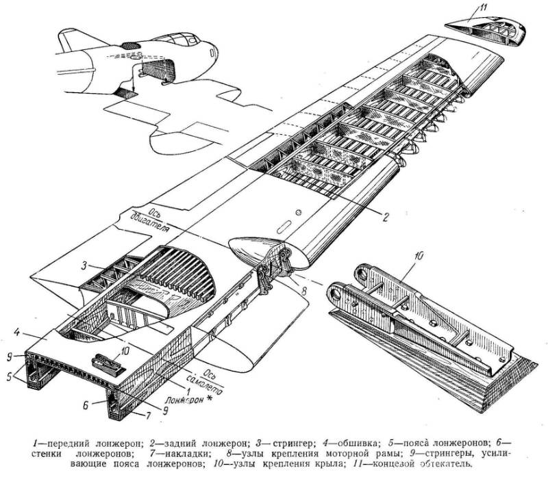 Развитие концепции самолета с изменяемой геометрией крыла / сверхзвуковые самолеты