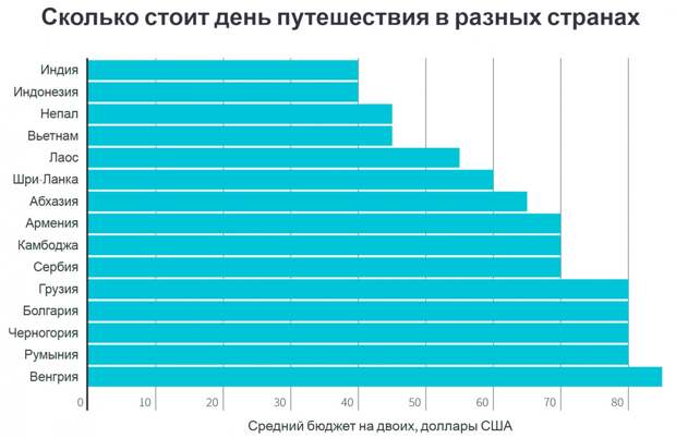 Куда поехать отдыхать в ноябре в этом году -