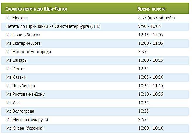 Сколько лететь до армении и стоимость билетов из москвы и других городов