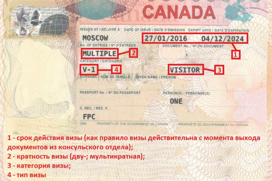 Туристическая виза в канаду для россиян в 2020 году, получение и сроки