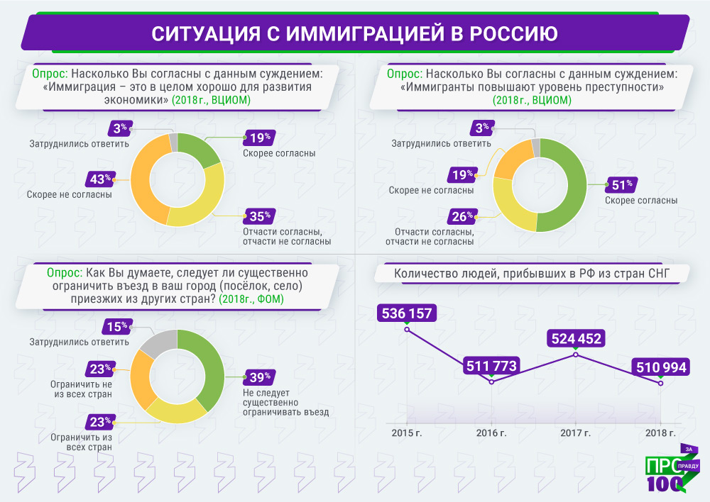 Особенности жизни русских в латвии 2021 году — все о визах и эмиграции