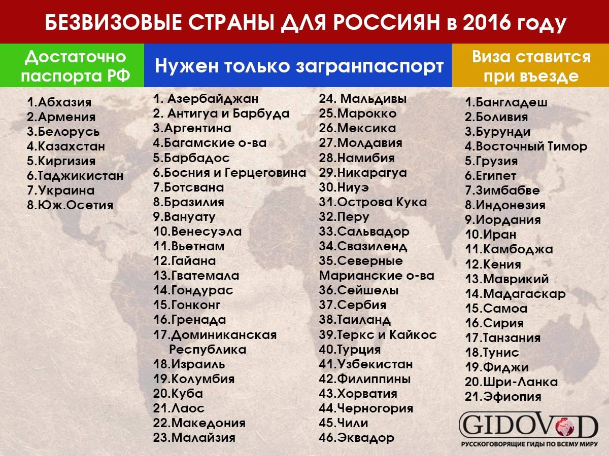Безвизовые страны для россиян в 2021 году - обновленный список