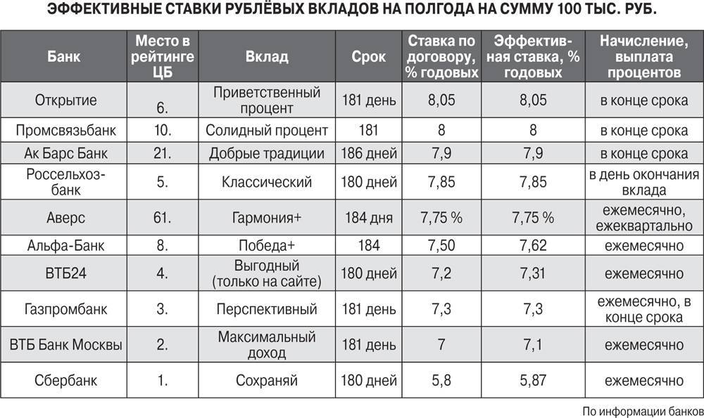 Ипотека в европе в 2023 году: условия, процентная ставка