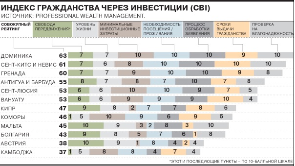 Переезд в израиль