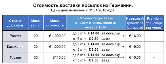 Блог