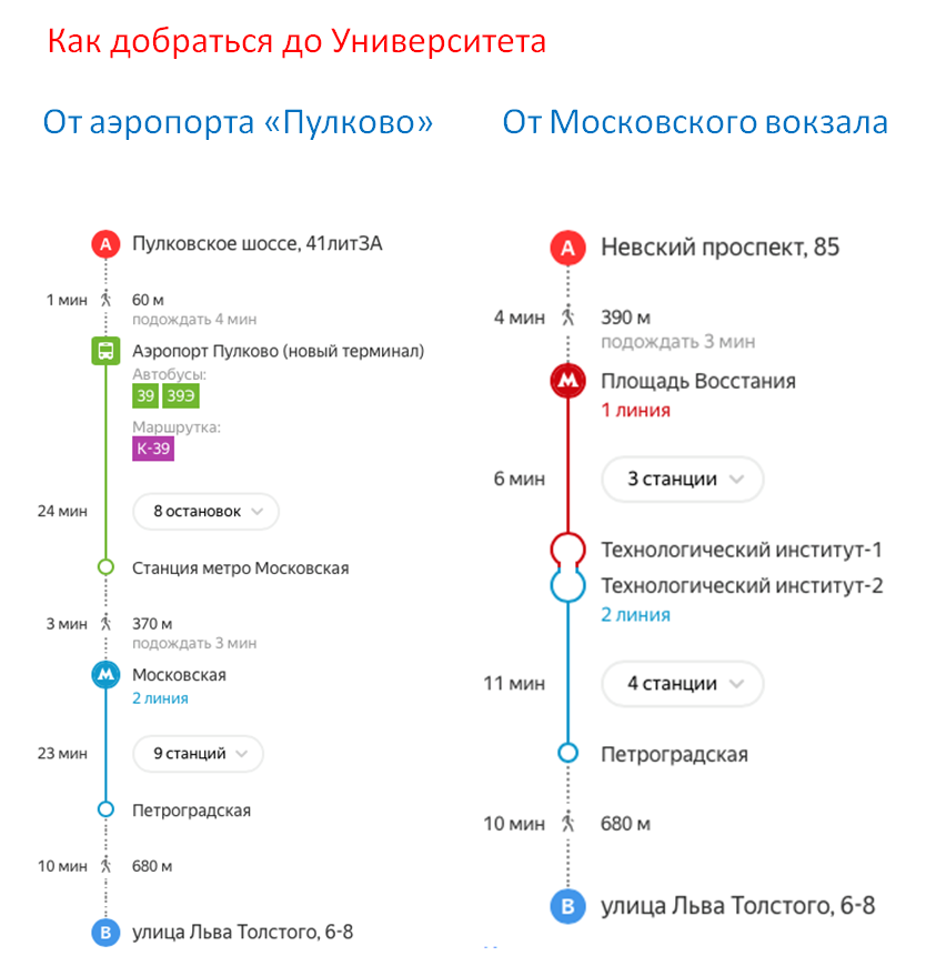 Как добраться с ладожского вокзала до московского в санкт петербурге на метро карта