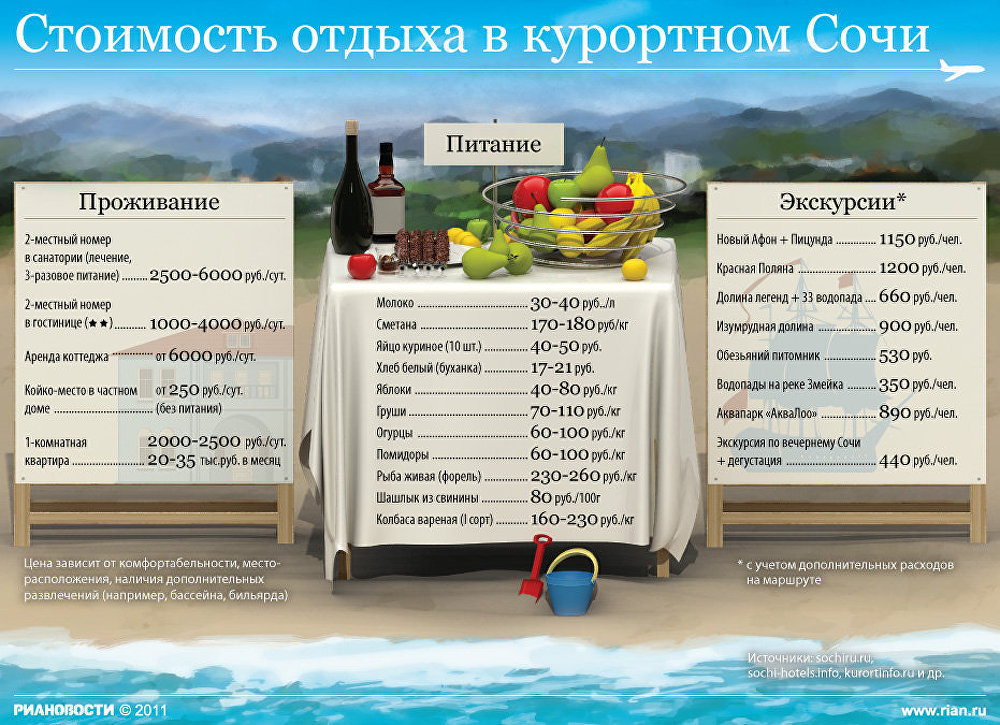 Сколько стоит отдых в турции: подбираем варианты на свой кошелек
