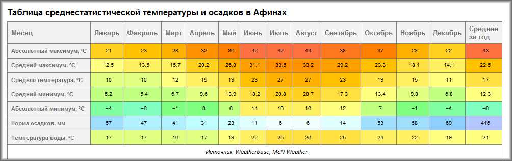 Почему анталья самый популярный курорт турции?