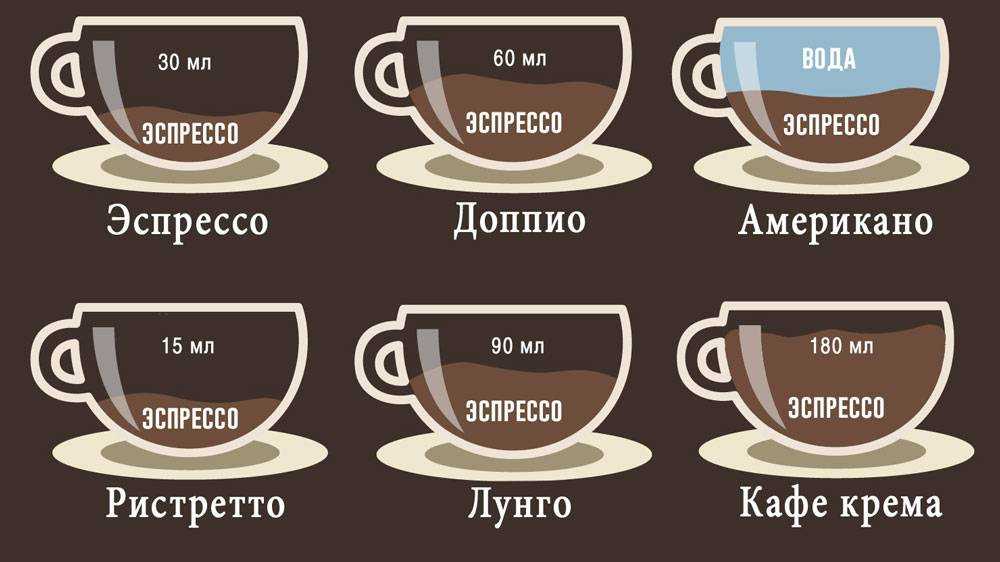 Как варить кофе в турке. 10 советов из собственного опыта