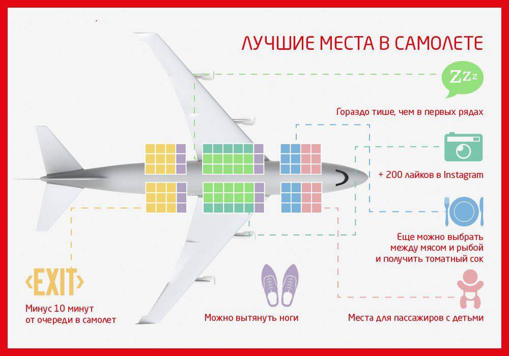 Где в самолете меньше трясет? лучшие места в самолете - gkd.ru