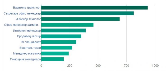Работа в ес: какая доступная, сколько платят и где искать
