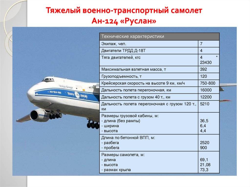 Ан-124 «руслан» — самый большой в мире серийный самолёт | fresher - лучшее из рунета за день