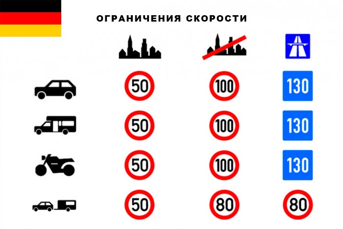 Что нужно знать туристу о немецких правилах дорожного движения