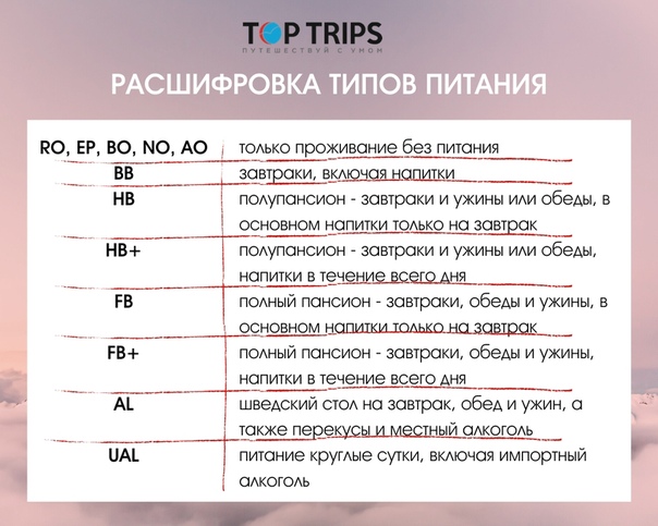 Питание в отелях расшифровка - помощник путешественника