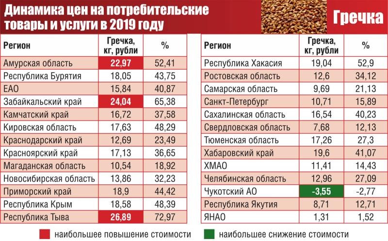 На вес золота сколько на самом деле стоят продукты в супермаркетах россии, европы и остального мира? исследование