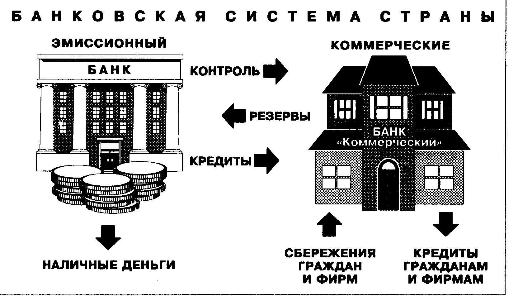 Банки и банковская система современного китая