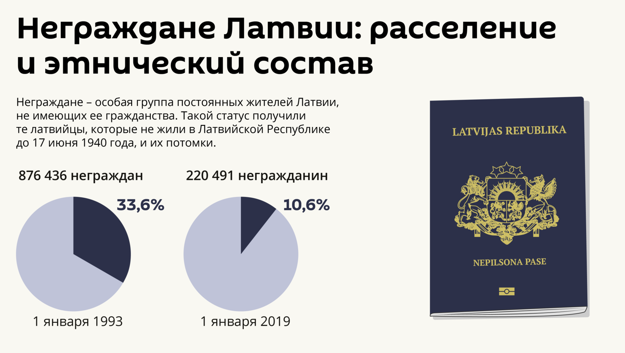 Неграждане латвии в 2023 году: визы, паспорт, статус
