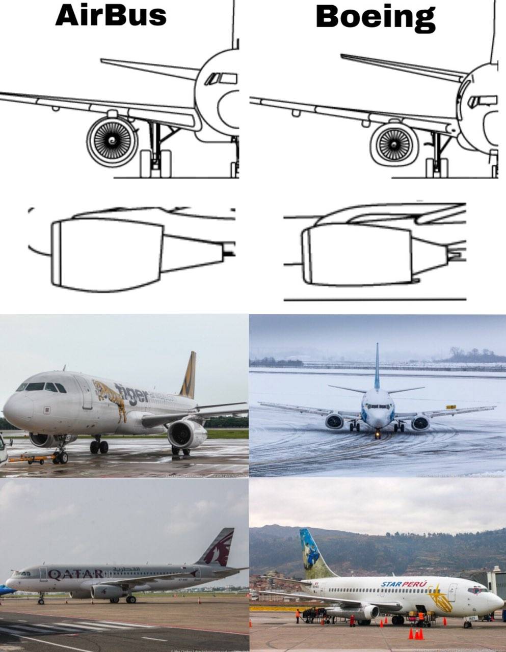 Какой авиалайнер airbus a380 или boeing 747-8i лучше выбрать для перелета?