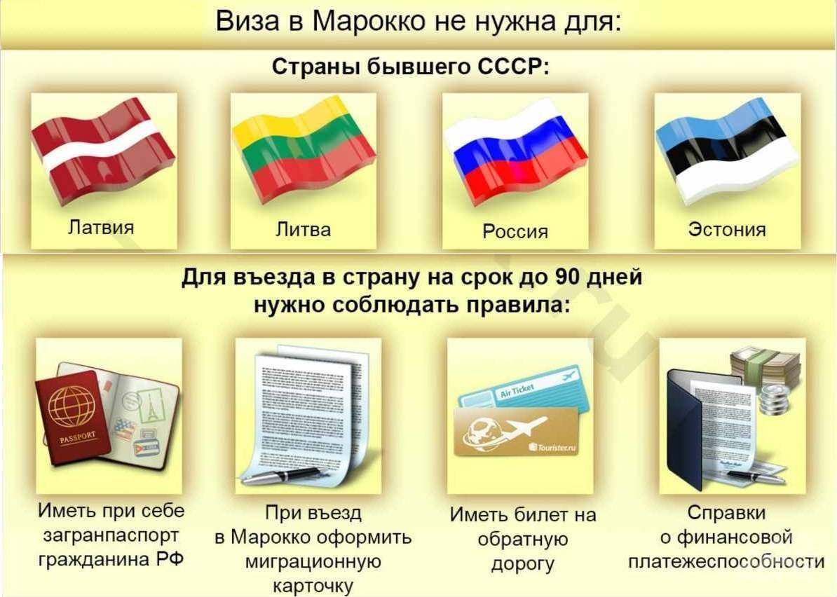 С загранпаспортом старого образца в какие страны можно ехать