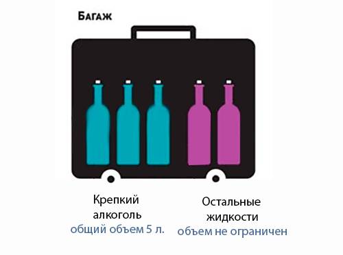Как упаковать алкоголь в багаж в самолет | питейка