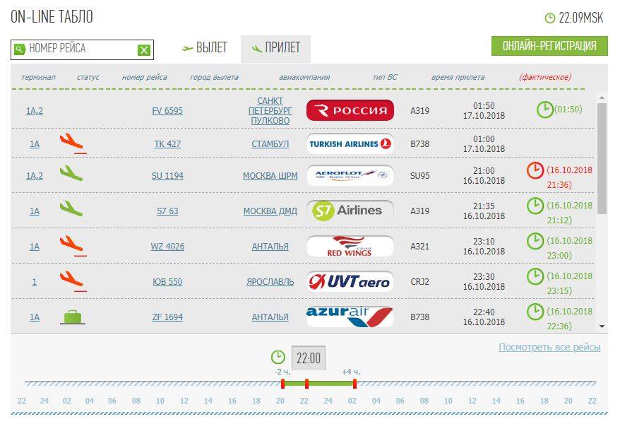 Расписание полетов самолетов из аэропорта астаны