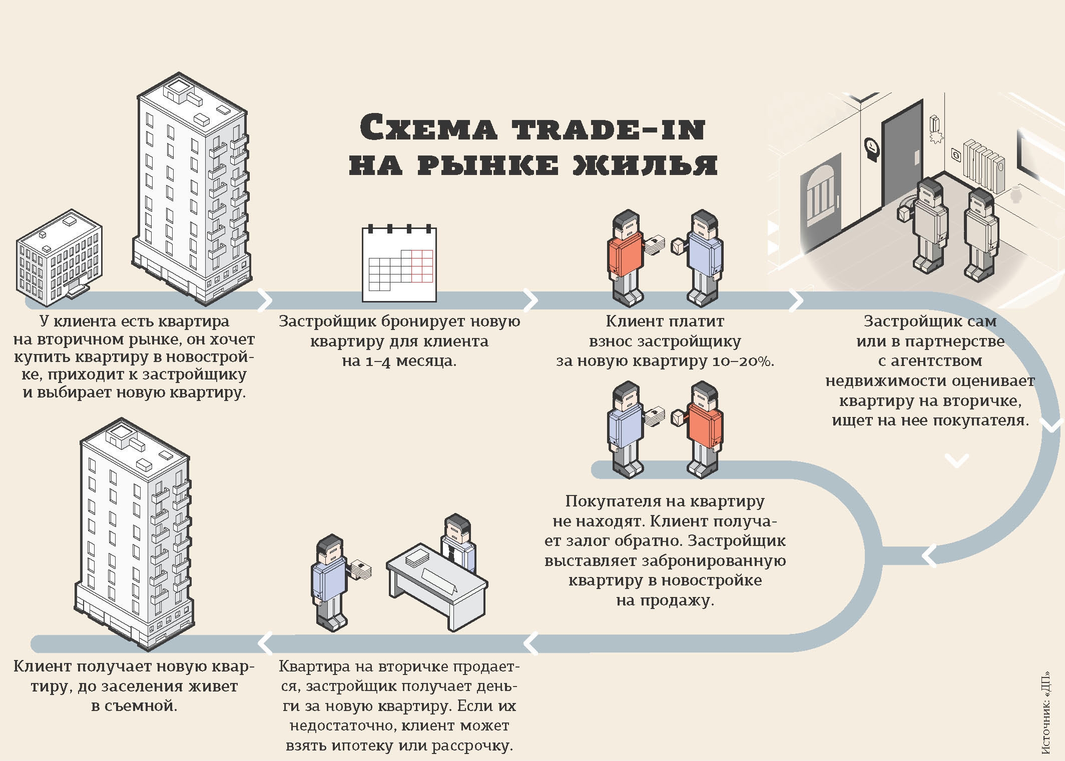 Карта сделки по недвижимости