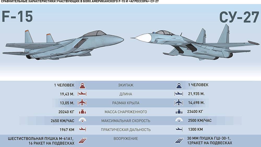 Стратегическая авиация России
