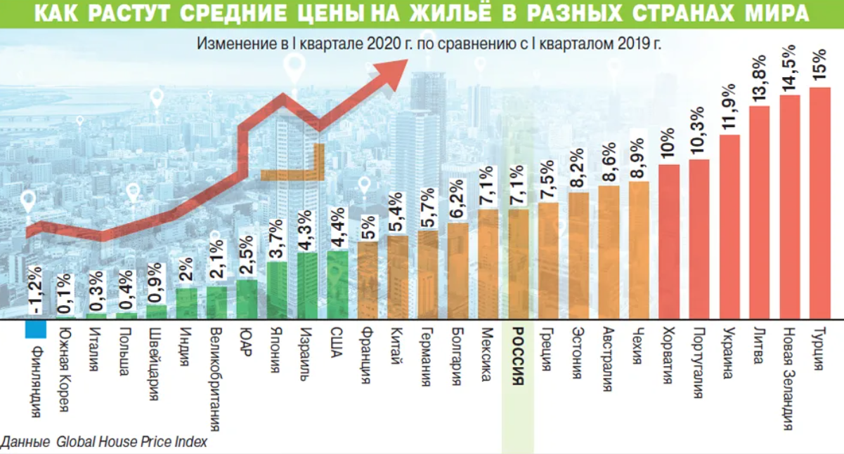 Сколько будет стоить проект