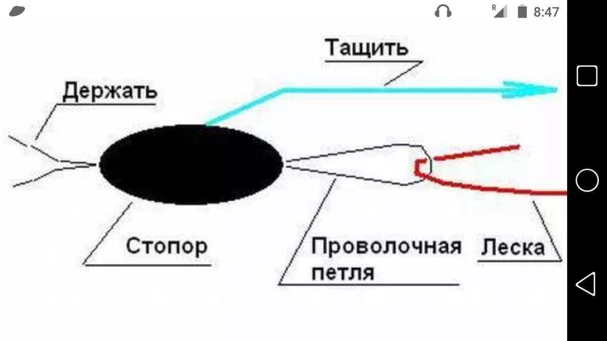 Cкользящий поплавок: оснастка и монтаж + крепление