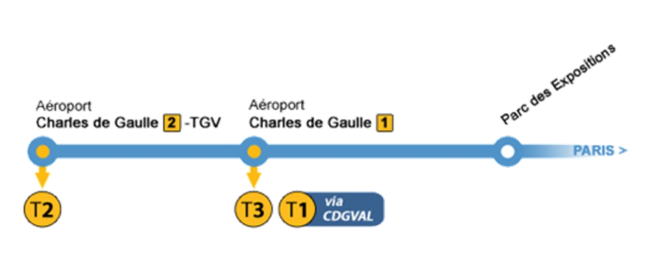 Расстояние аэропорт шарль де голль до центра парижа | авиакомпании и авиалинии россии и мира