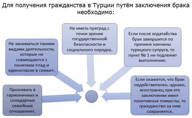 Уехать на пмж в турцию из россии реальные схемы