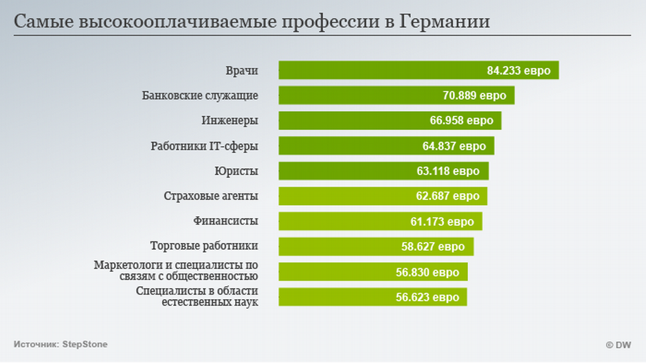 Зарплата в англии (великобритании) в 2023 году