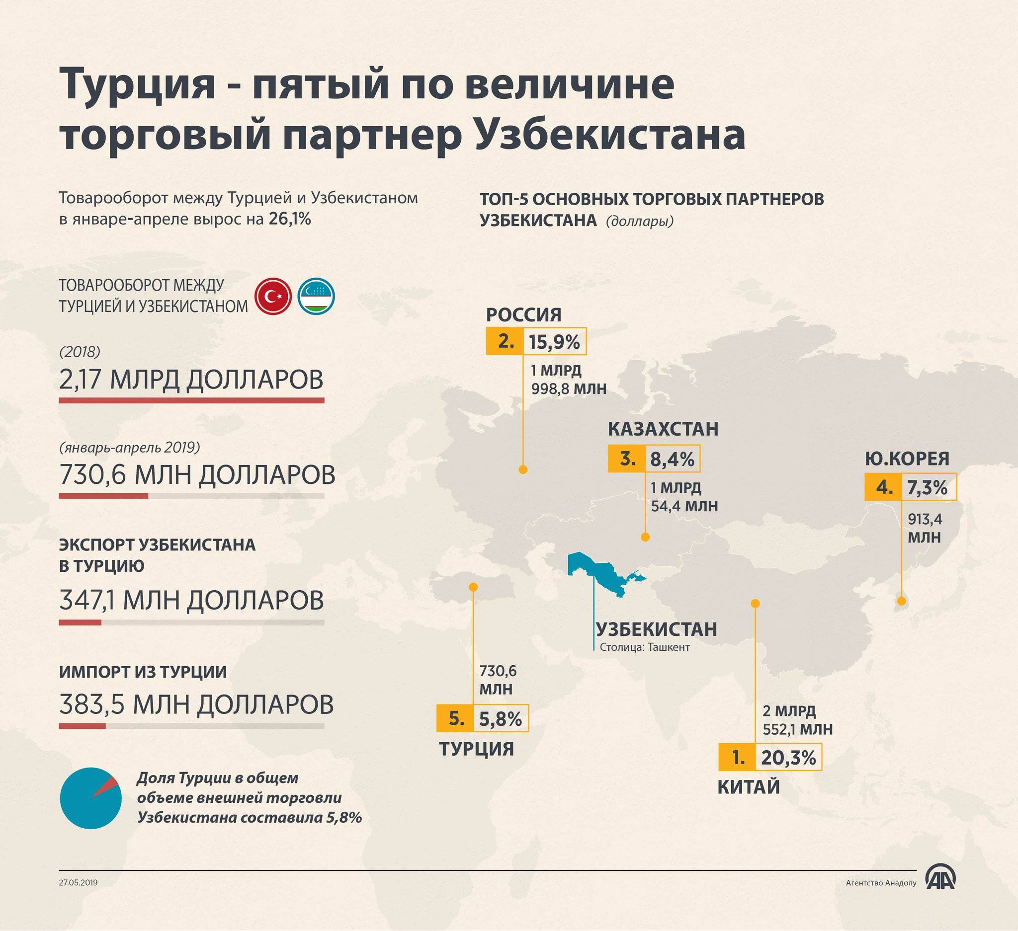 Какая карта работает в турции сейчас для россиян