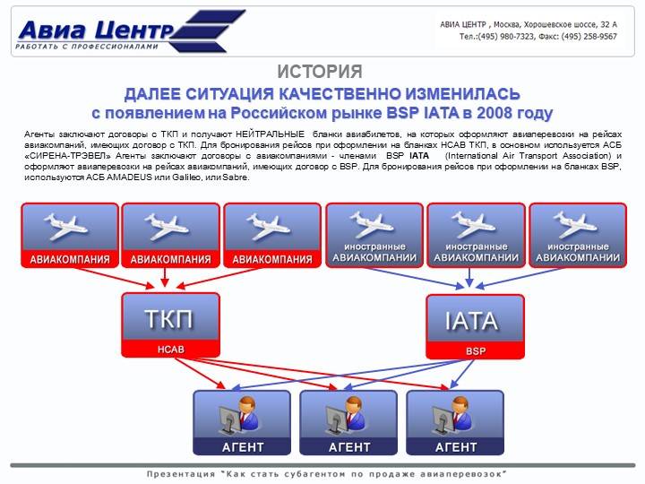 Горячая линия авиакомпания air astana: телефон службы поддержки, бесплатный номер 8-800