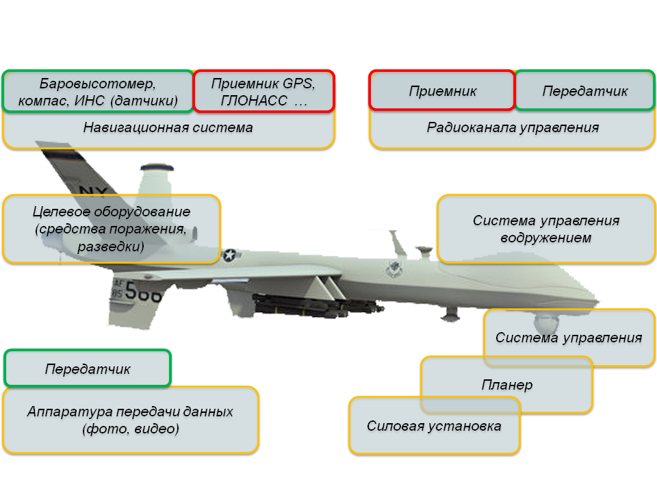Орлан-10 бпла: технические характеристики беспилотника, возможности аппарата