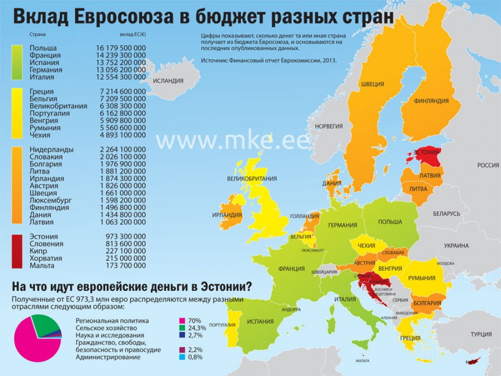 Какие страны европы вы знаете. Карта европейского Союза 2020. Страны ЕС на карте 2022. Страны ЕС список на карте. Страны Евросоюза на карте 2022.