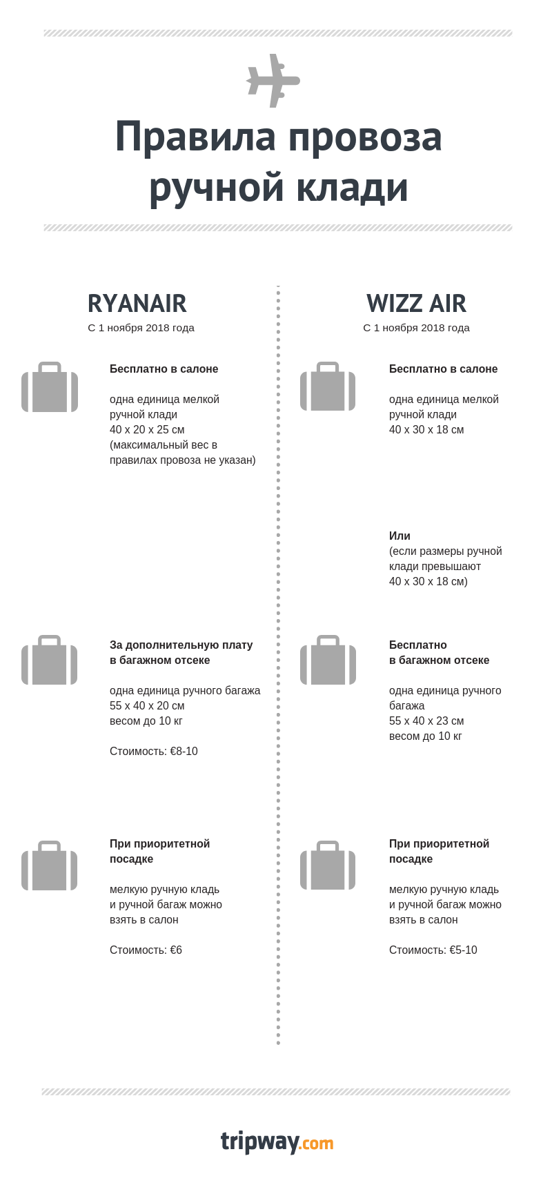 Размер и вес ручной клади в самолетах авиакомпаний в 2022 году. допустимые габариты и вес клади в салоне самолета – туристер.ру