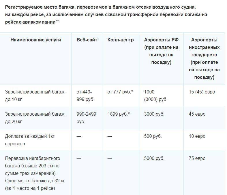 Провоз багажа уральские. Платный багаж. Сколько стоит багаж в самолете. Сколько стоит перевес багажа в самолете. Стоимость платного багажа.