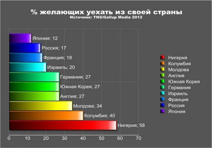 Почему русские уезжают из страны? четыре типа новейшей эмиграции | обучение за границей + рф smapse | дзен