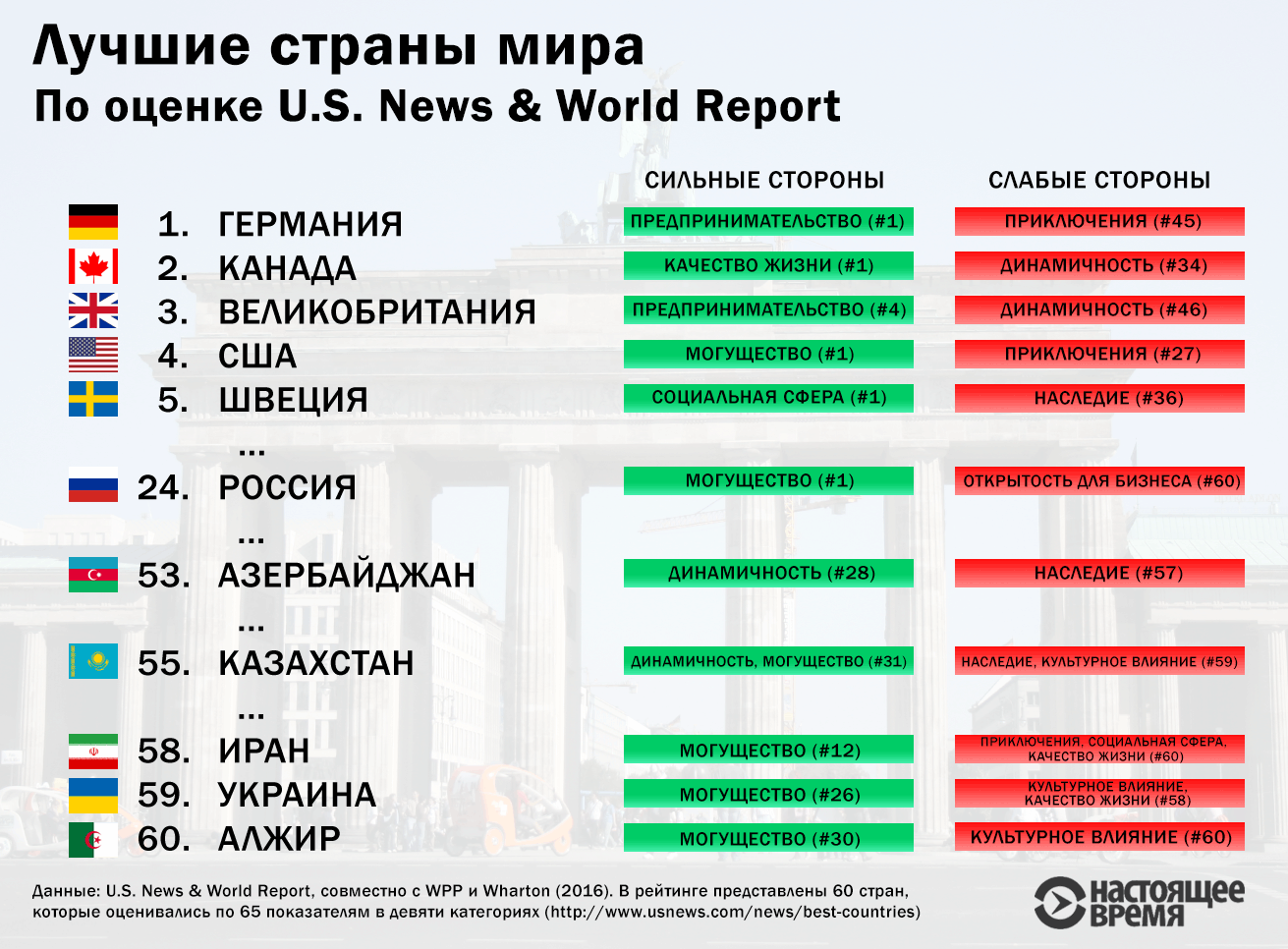 Как уехать из россии: лучшие страны для эмиграции